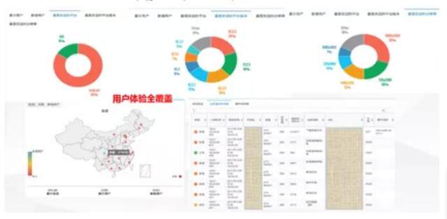 科技战疫系列二丨神州信息远程运维服务为企业保驾护航