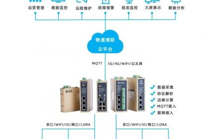 厦门厦门信息系统集成服务,厦门厦门软件开发,厦门厦门信息技术咨询服务