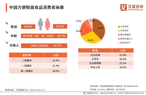2023-2024年中国方便粉面食品行业发展研究报告